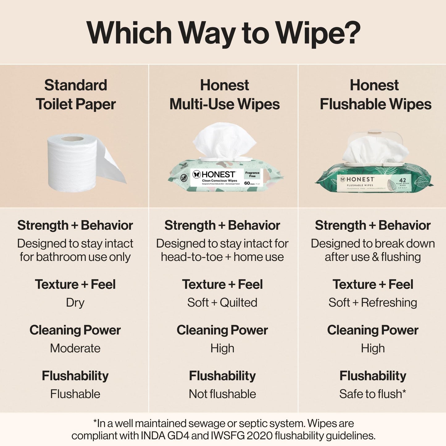 The Honest Company Hypoallergenic Flushable Wipes for Sensitive Skin, Tropical Leaves, 126 Count